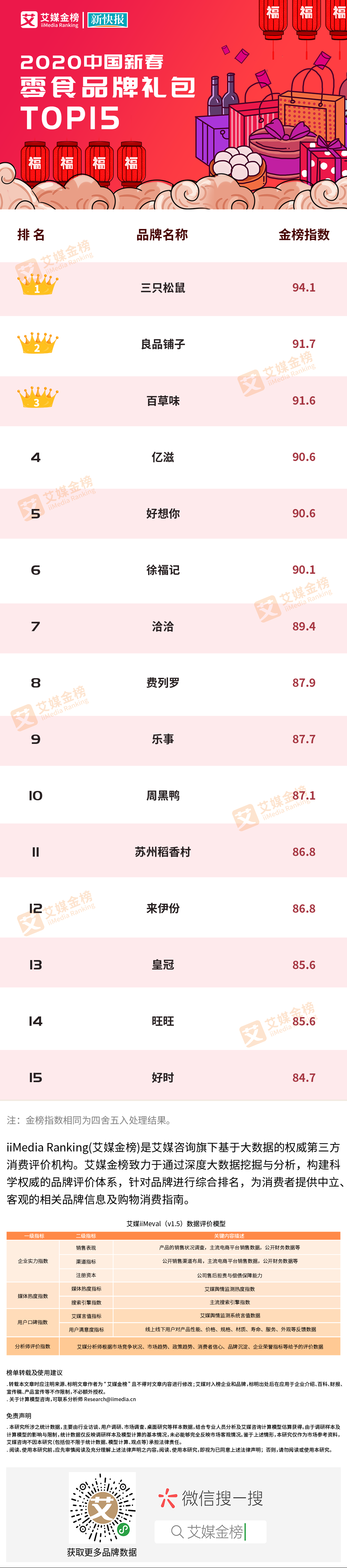 易倍体育 EMC易倍还在纠结春节送礼？2020新春礼包礼盒系列品牌排行榜给你备好(图1)