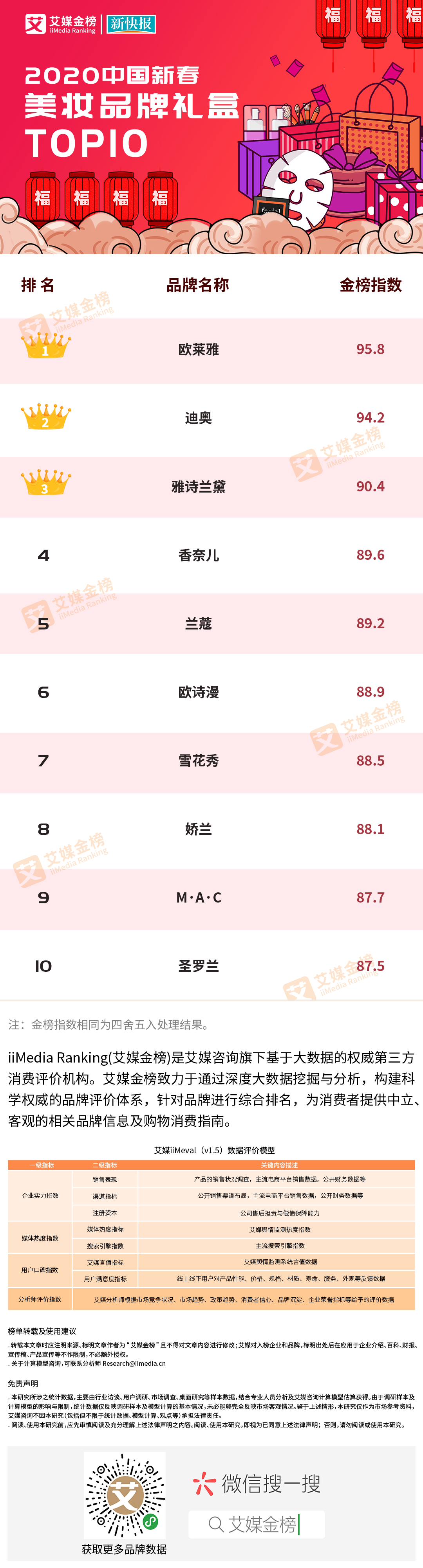 易倍体育 EMC易倍还在纠结春节送礼？2020新春礼包礼盒系列品牌排行榜给你备好(图2)