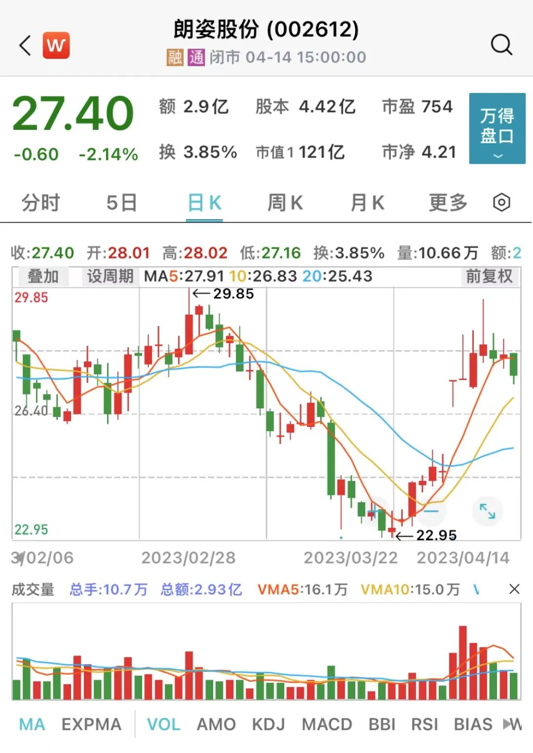EMC易倍体育 易倍EMC内镜龙头获400多家机构调研透露重要信息！17家上市公司调研热度高4家全年净利润翻倍(图2)