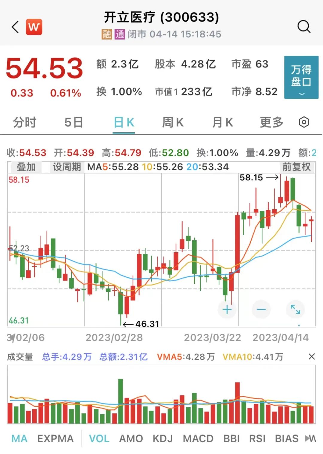 EMC易倍体育 易倍EMC内镜龙头获400多家机构调研透露重要信息！17家上市公司调研热度高4家全年净利润翻倍(图1)