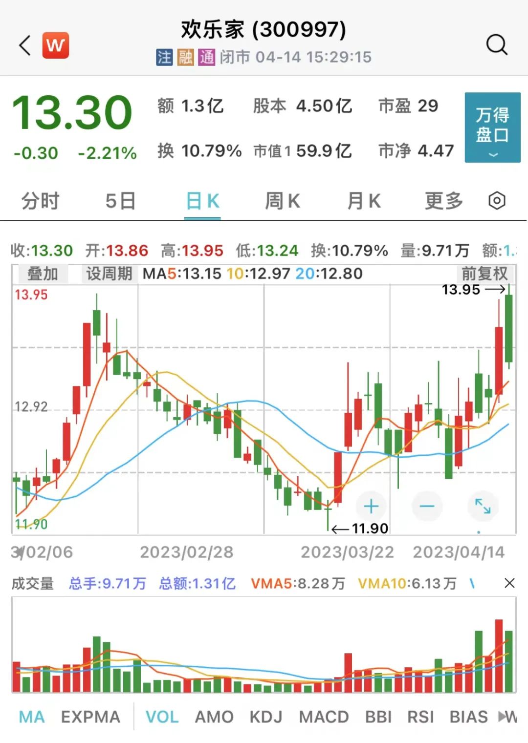 EMC易倍体育 易倍EMC内镜龙头获400多家机构调研透露重要信息！17家上市公司调研热度高4家全年净利润翻倍(图3)