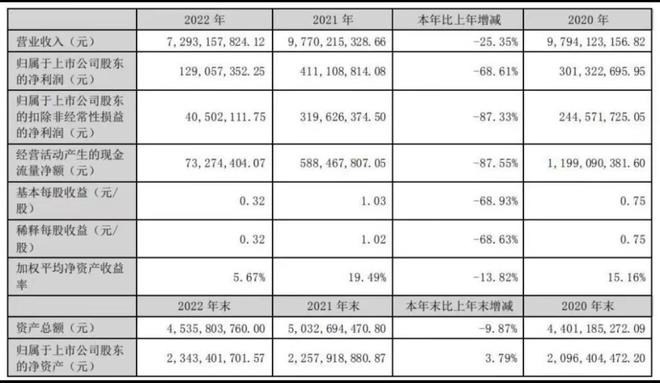 EMC体育 EMC易倍体育风口调查丨“三只松鼠”仅剩“一只”了？青岛7家门店关了5家加盟商：开店两年半亏损20万(图1)