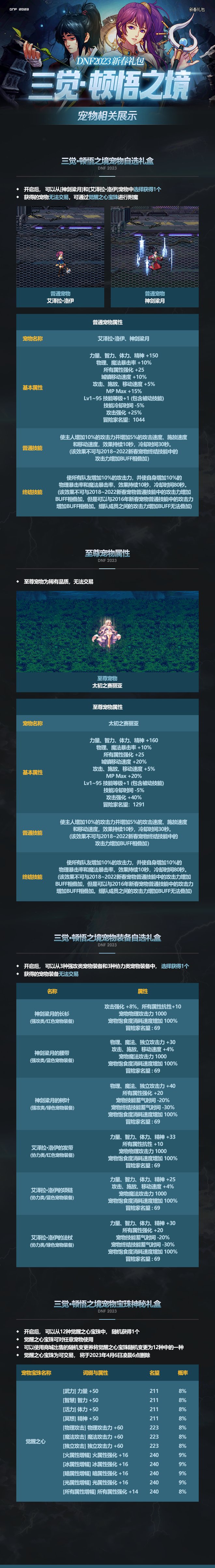 dnf2023春节礼包有什么 2023春节礼包内容一览易倍体育 EMC易倍(图2)