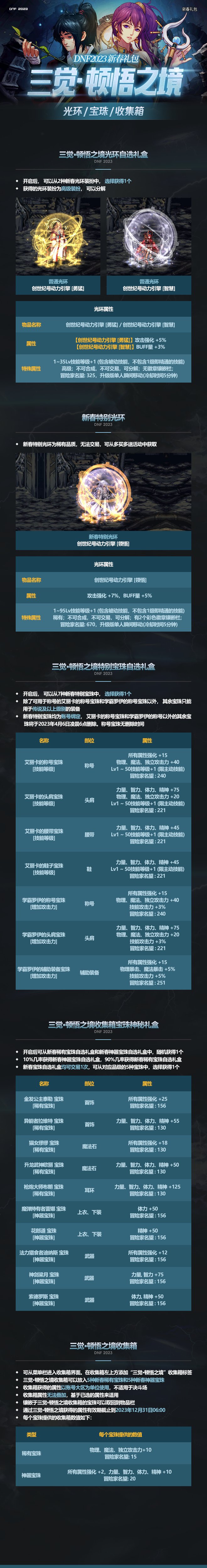 dnf2023春节礼包有什么 2023春节礼包内容一览易倍体育 EMC易倍(图3)