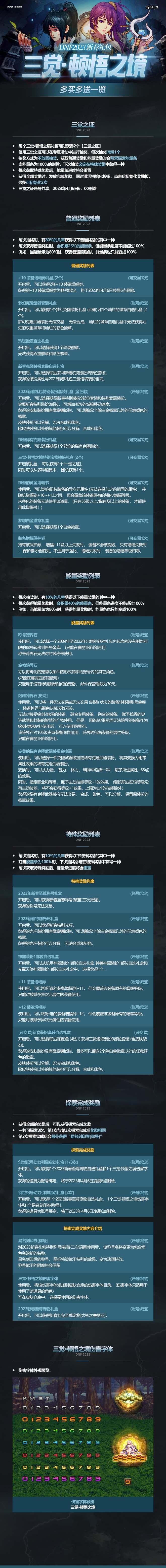 dnf2023春节礼包有什么 2023春节礼包内容一览易倍体育 EMC易倍(图4)