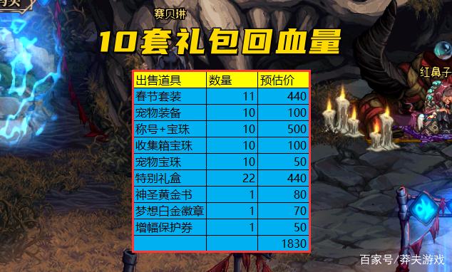 《DNF》2022春节套可交易礼盒汇总易倍体育 EMC易倍(图3)