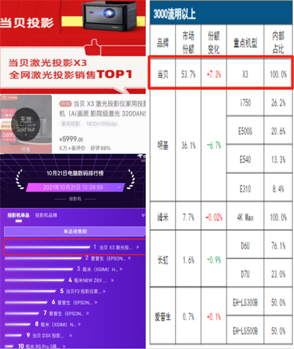 EMC体育 EMC易倍体育2022新年送什么礼物 这款氛围感担当、娱乐神器值得推荐(图8)