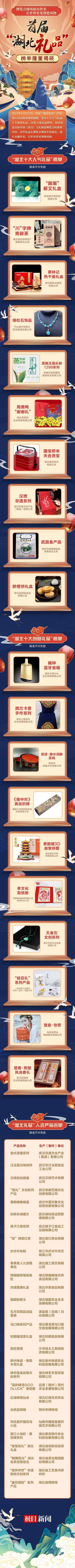 易倍体育 EMC易倍博览会现场展出售卖让世界看见荆楚风物“湖北十大人气十大创意礼品”榜单揭晓(图1)