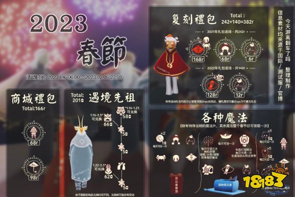 光遇春节活动兑换图大全2023 春节复EMC易倍体育 易倍EMC刻礼包一览(图2)