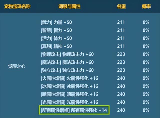 易倍体育 EMC易倍2023新春礼包爆料来啦！至尊称号迎来强化三绝装扮凸显职业(图1)
