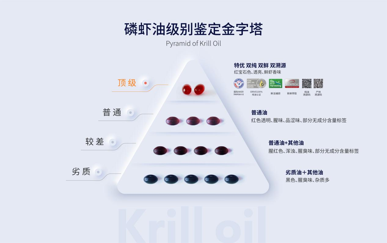 EMC体育 EMC易倍体育春节健康礼 ：给三高的爸妈堪比海参的它更合适(图2)