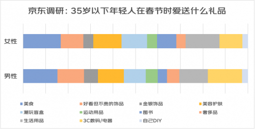 EMC易倍体育 易倍EMC2022春节送礼消费趋势：国潮礼盒热销 运动装备成春节送礼新选择(图1)