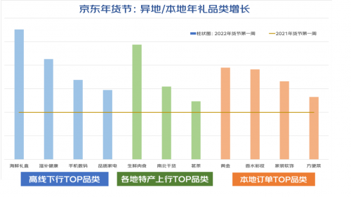 EMC易倍体育 易倍EMC2022春节送礼消费趋势：国潮礼盒热销 运动装备成春节送礼新选择(图2)