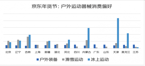 EMC易倍体育 易倍EMC2022春节送礼消费趋势：国潮礼盒热销 运动装备成春节送礼新选择(图3)