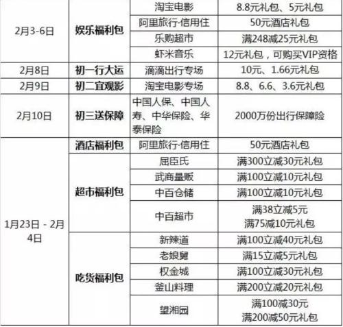 EMC体育 EMC易倍体育35亿元春节红包大战今晚进入高潮 最全攻略看这里(图5)