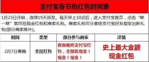 EMC体育 EMC易倍体育35亿元春节红包大战今晚进入高潮 最全攻略看这里(图4)