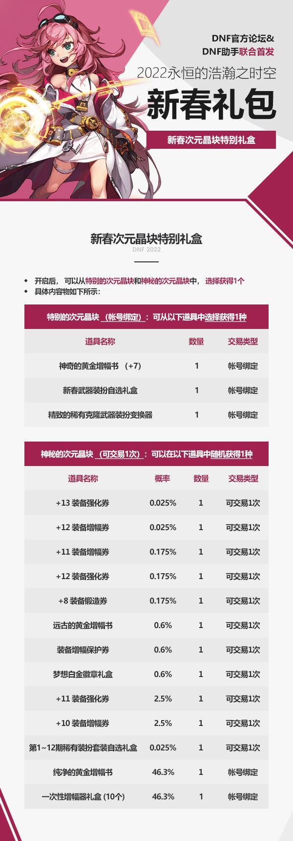 DNF：2022春节礼包爆料欧皇一套即可拿至尊EMC体育 EMC易倍体育称号(图5)