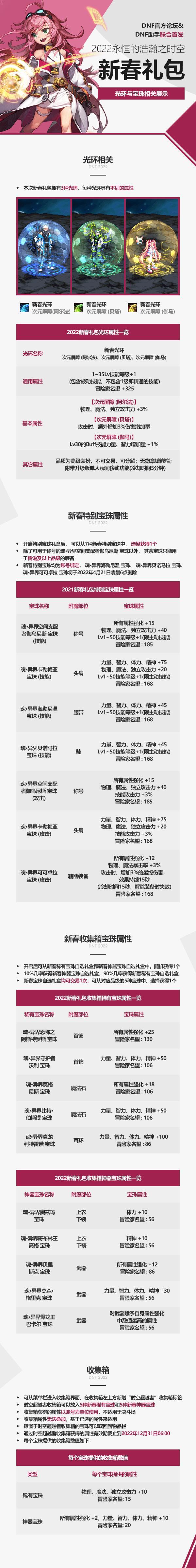 DNF：2022春节礼包爆料欧皇一套即可拿至尊EMC体育 EMC易倍体育称号(图4)