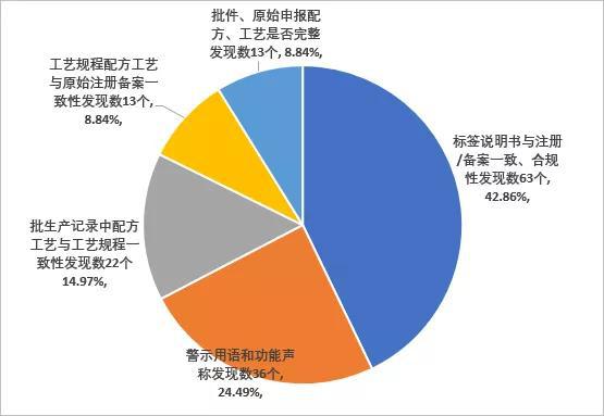 易倍体育 EMC易倍快过年啦送礼的保健食品你买对了吗？(图3)
