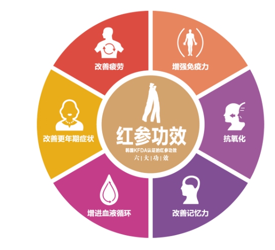 易倍体育 EMC易倍支招：春节送什么好(图1)