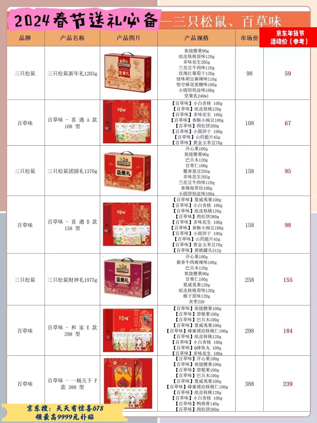 熬了3天3易倍体育 EMC易倍夜可能是全网最实用的2024春节送礼清单(图2)