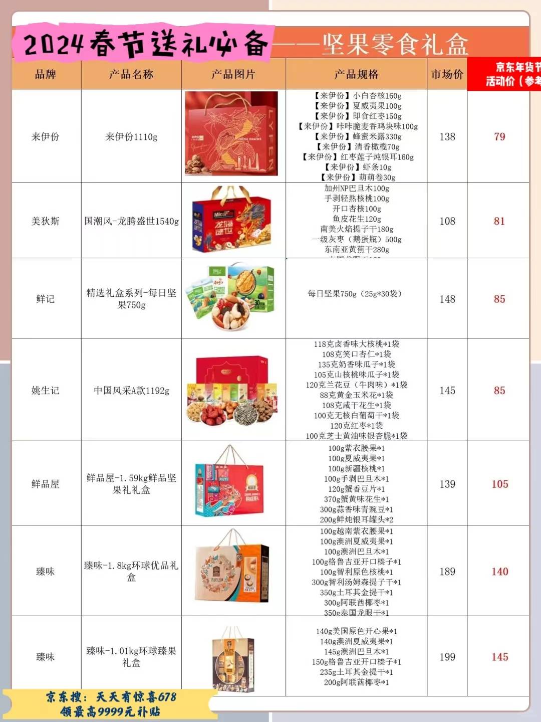 熬了3天3易倍体育 EMC易倍夜可能是全网最实用的2024春节送礼清单(图3)