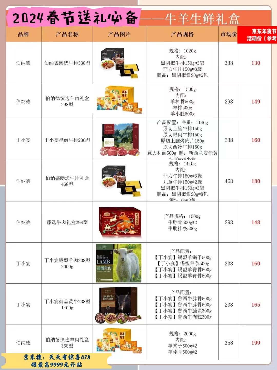 熬了3天3易倍体育 EMC易倍夜可能是全网最实用的2024春节送礼清单(图4)