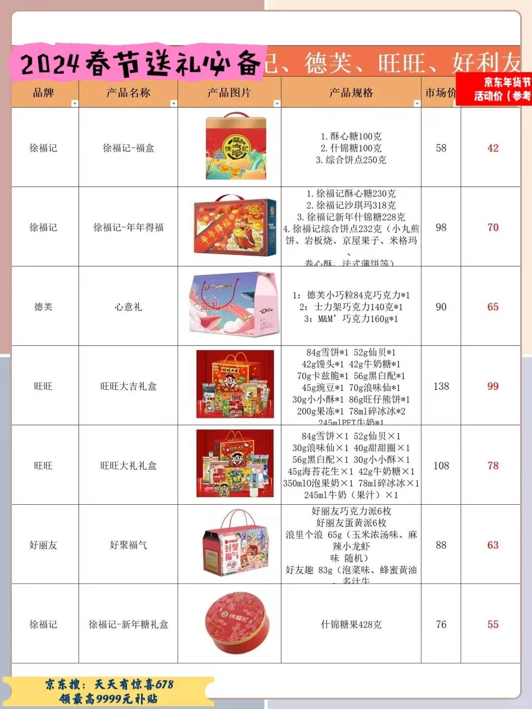 熬了3天3易倍体育 EMC易倍夜可能是全网最实用的2024春节送礼清单(图6)