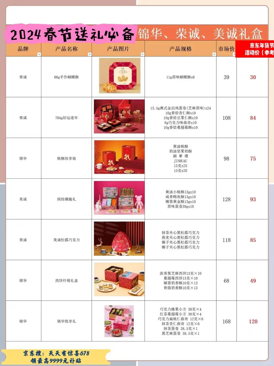 熬了3天3易倍体育 EMC易倍夜可能是全网最实用的2024春节送礼清单(图5)