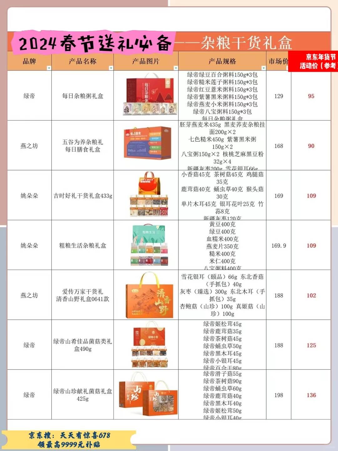 熬了3天3易倍体育 EMC易倍夜可能是全网最实用的2024春节送礼清单(图8)