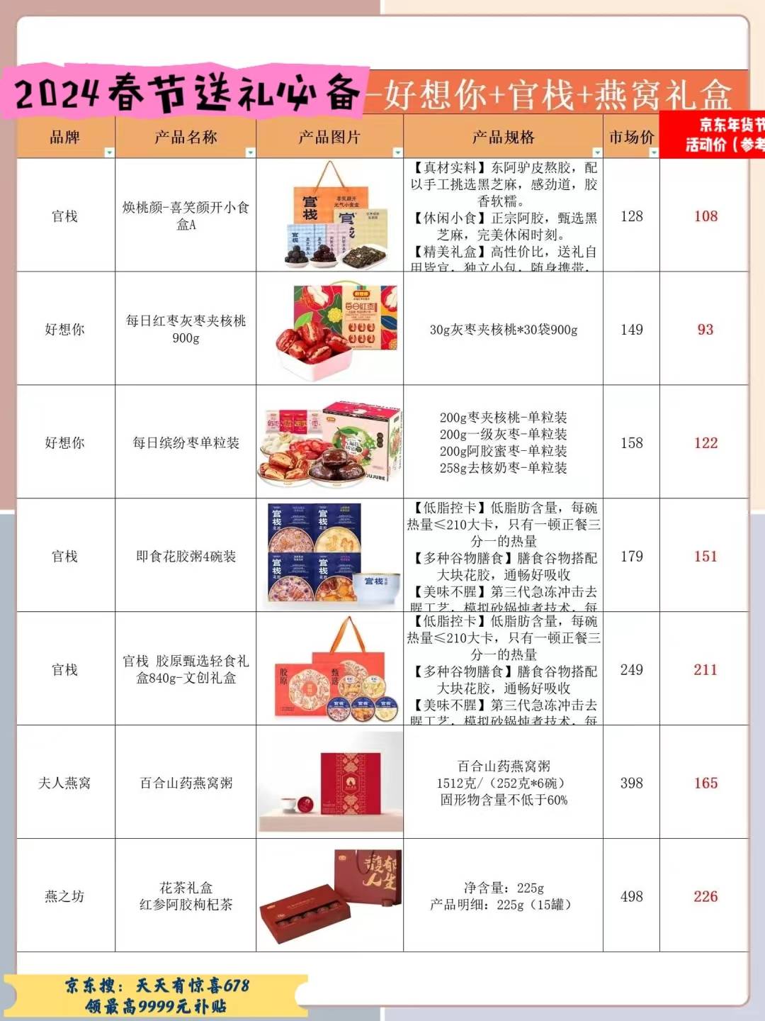 熬了3天3易倍体育 EMC易倍夜可能是全网最实用的2024春节送礼清单(图9)