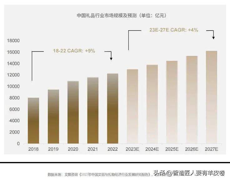 谁是礼品市场的“显眼包”？EMC体育 EMC易倍体育(图2)