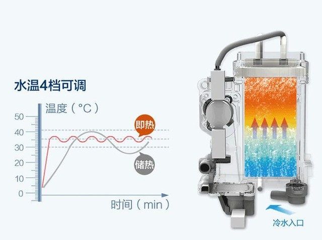 EMC体育 EMC易倍体育年货超值购买季 这些产品你都BUY了吗？(图8)