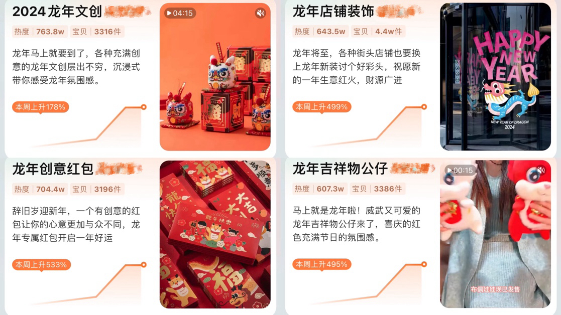 易倍体育 EMC易倍《财米油盐》｜这届年轻人最爱买啥年货？你“龘”对了吗？(图1)