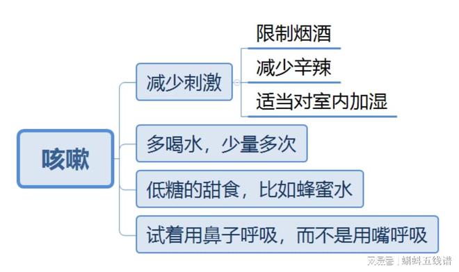 春节送礼送什么更健EMC体育 EMC易倍体育康？(图3)
