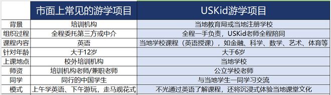 狠狠心动！USKid2024新春答谢沙龙来啦重磅消息+礼品戴森、小棕瓶EMC体育 EMC易倍体育拿到手软(图4)