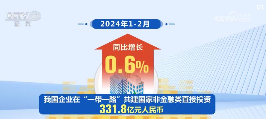 数说经济：结构优化、增速加快 中国经济韧性强、潜力大、活力足易倍体育 EMC易倍(图6)