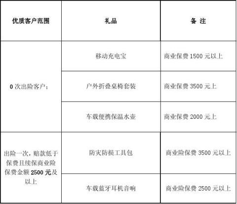 礼品EMC易倍体育 易倍EMC发放方案(图1)