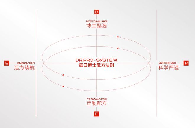 年货EMC体育 EMC易倍体育必备益生菌每日博士助你健康过新年(图2)