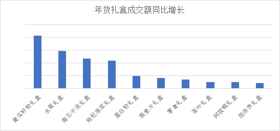 京东2024年货消EMC易倍体育 易倍EMC费观察：健康年货、文化年味儿、年俗美食跨地域流动热闹新春(图1)