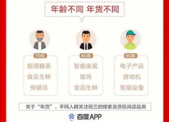 EMC易倍体育 易倍EMC今年流行什么年货？也许你已经推动了潮流！(图6)