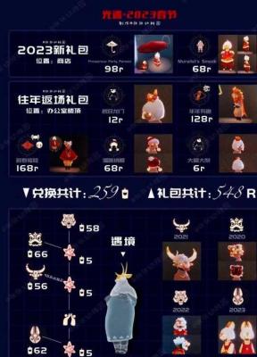 EMC体育 EMC易倍体育《光遇》2023春节礼包都有些什么？(图4)