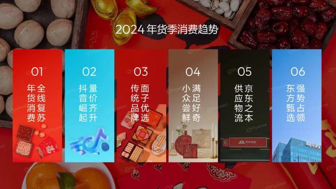 EMC体育 EMC易倍体育行业洞察 2024年货季消费观察：供应链成最大赢家？(图1)