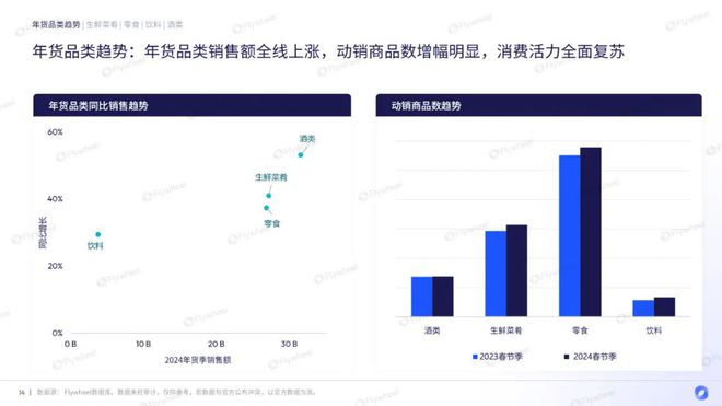 EMC体育 EMC易倍体育行业洞察 2024年货季消费观察：供应链成最大赢家？(图5)