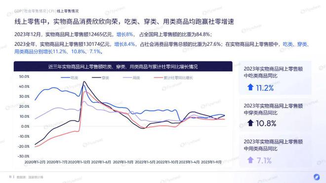 EMC体育 EMC易倍体育行业洞察 2024年货季消费观察：供应链成最大赢家？(图4)