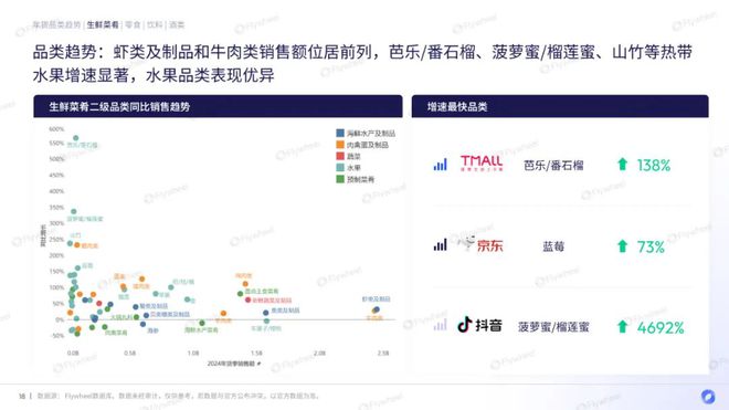 EMC体育 EMC易倍体育行业洞察 2024年货季消费观察：供应链成最大赢家？(图8)
