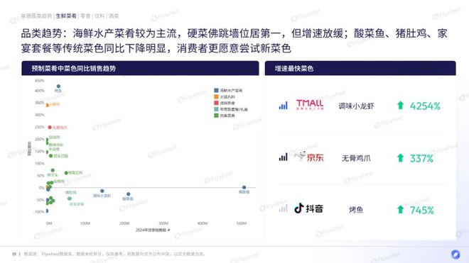 EMC体育 EMC易倍体育行业洞察 2024年货季消费观察：供应链成最大赢家？(图9)
