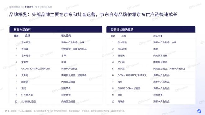 EMC体育 EMC易倍体育行业洞察 2024年货季消费观察：供应链成最大赢家？(图10)