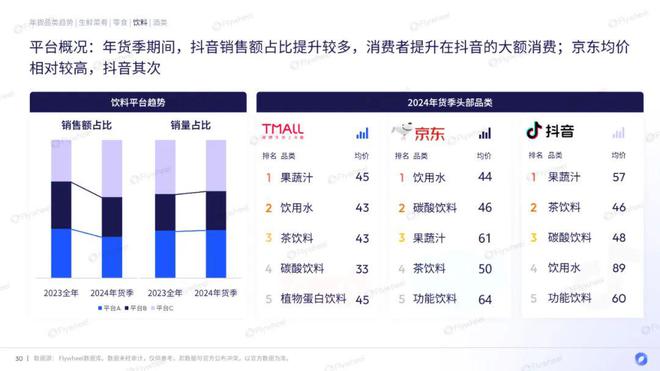 EMC体育 EMC易倍体育行业洞察 2024年货季消费观察：供应链成最大赢家？(图18)