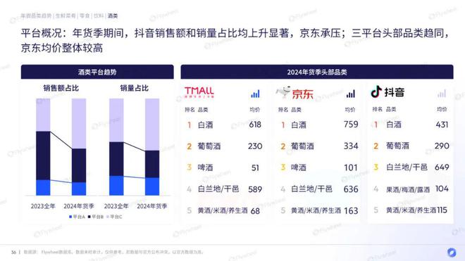 EMC体育 EMC易倍体育行业洞察 2024年货季消费观察：供应链成最大赢家？(图23)